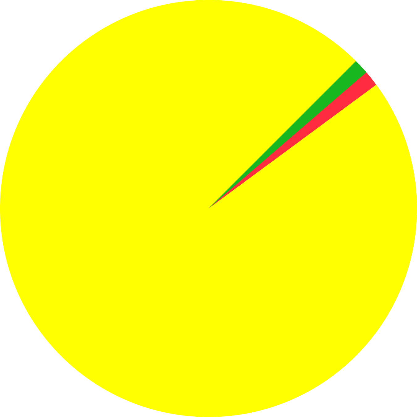 Distribution details
